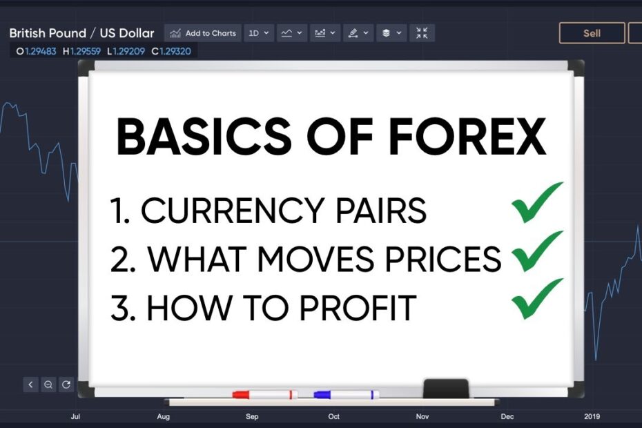 Forex Basics