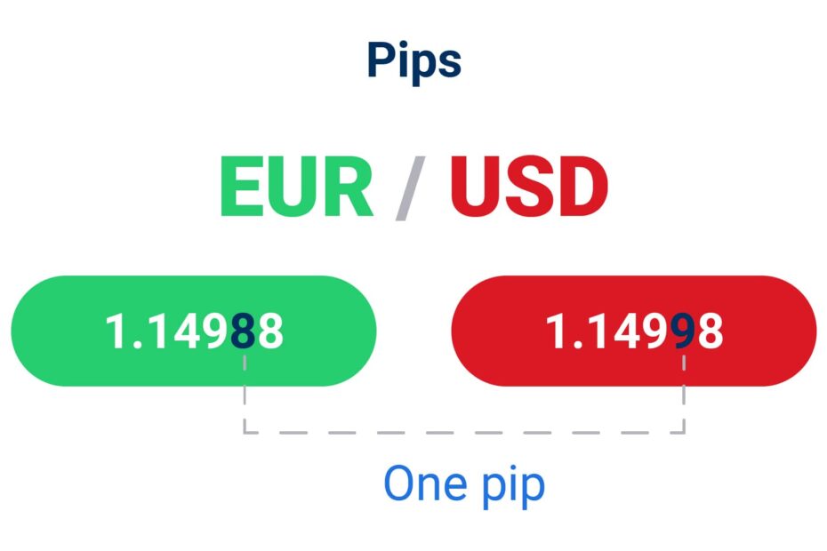 Pip-in-Forex